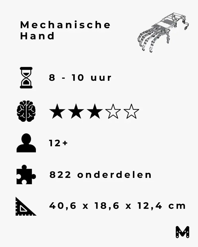 Mechanische hand productdetails