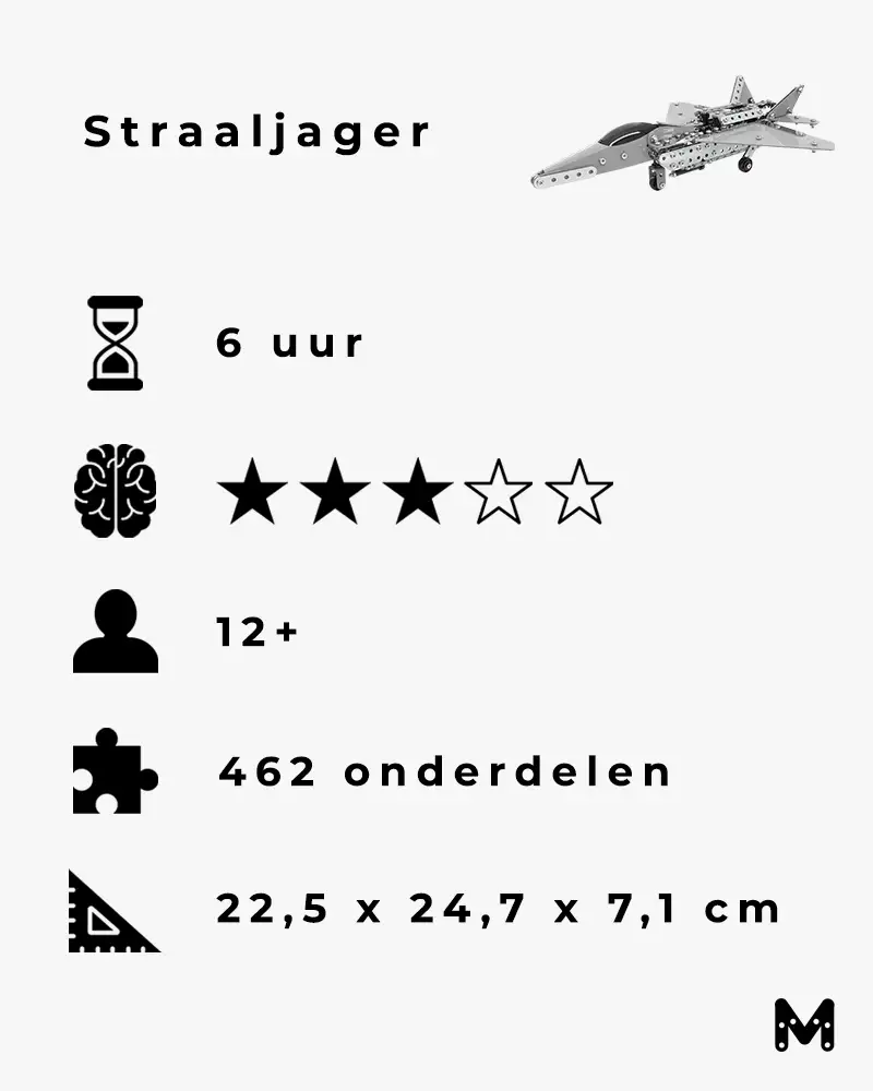 Straaljager productdetails