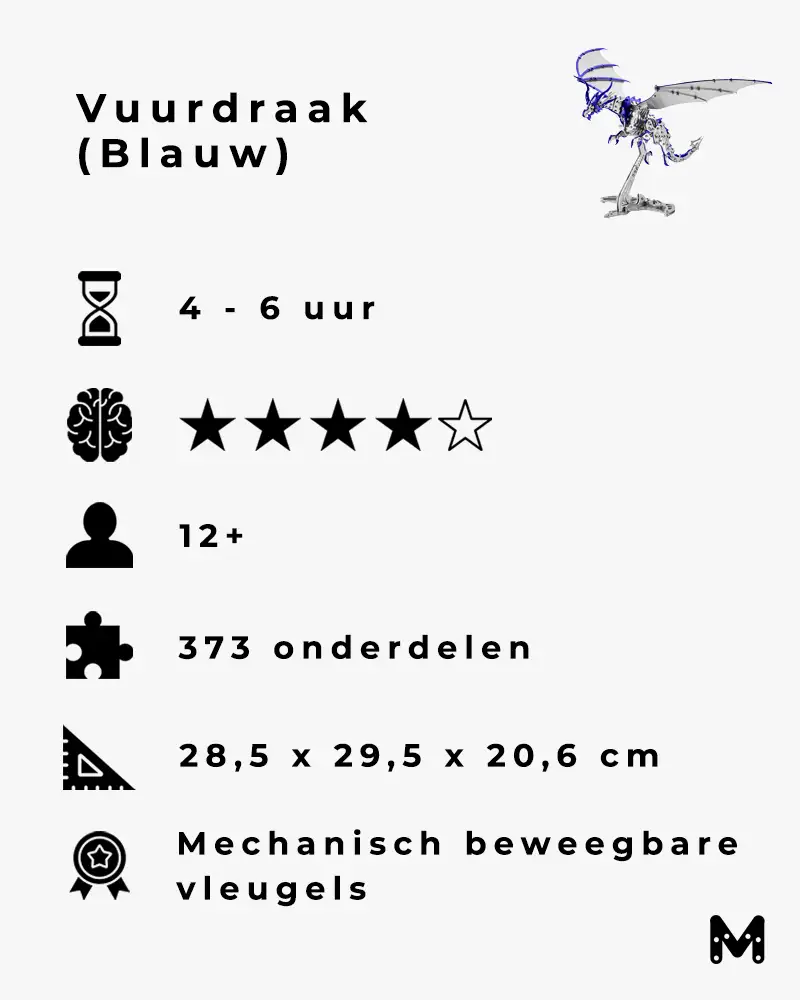 Samenvatting kenmerken blauwe vuurdraak