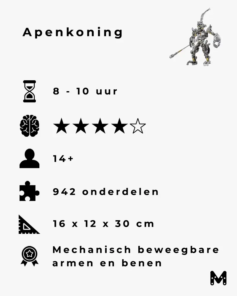 Samenvatting kenmerken apenkoning